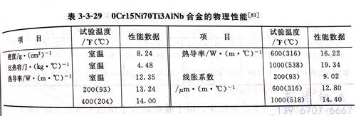 表 3-3-29.jpg