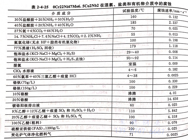 表 4-25.jpg