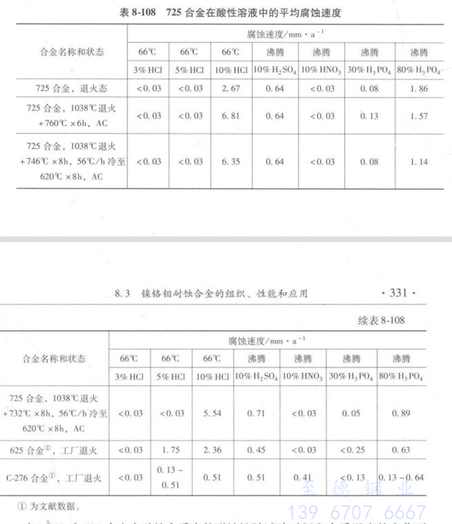 表 8-108.jpg