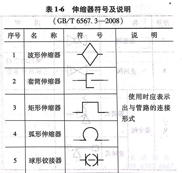 表 6.jpg