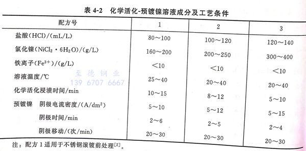 表 2.jpg