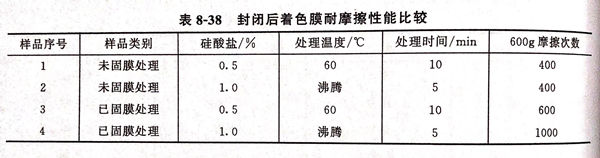 表 38.jpg